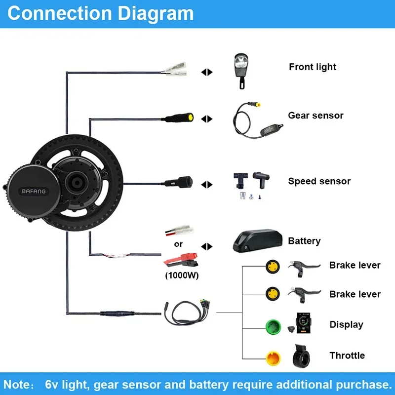 Bafang Motor BBSHD 52V 1000W B - Bafang Bbshd 1000W Conversion Kit ulasan dan harga