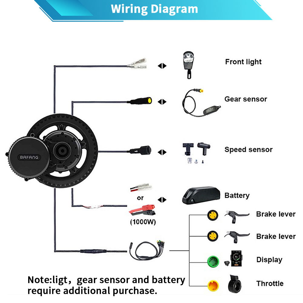 Bafang M615 G320.1000 48V 52V  - Mid Drive Motor Kit 52V 1000W ulasan dan harga